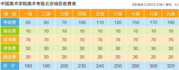 yishukaojifeiyong.png